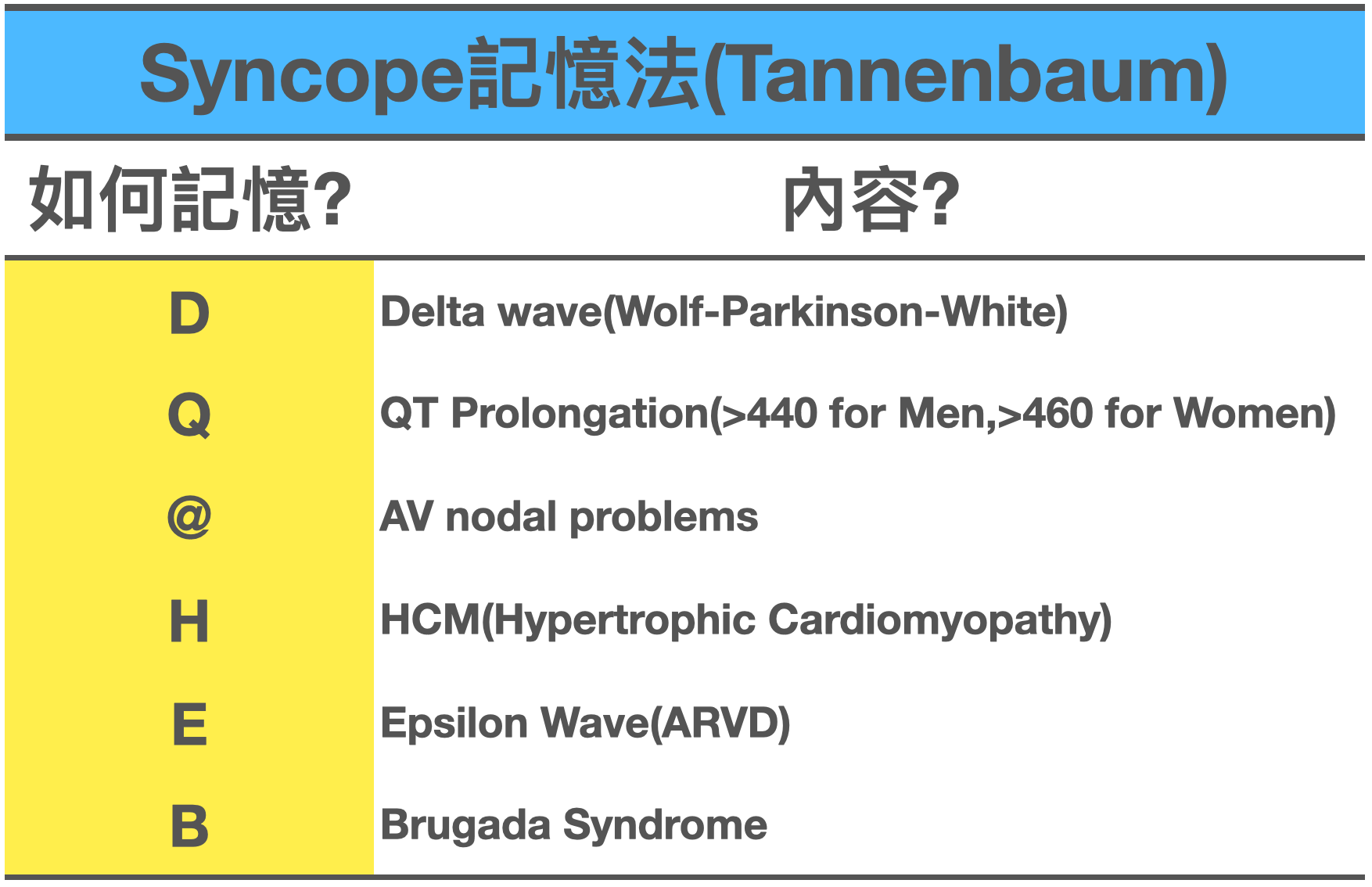 Tannenbaum的記憶法