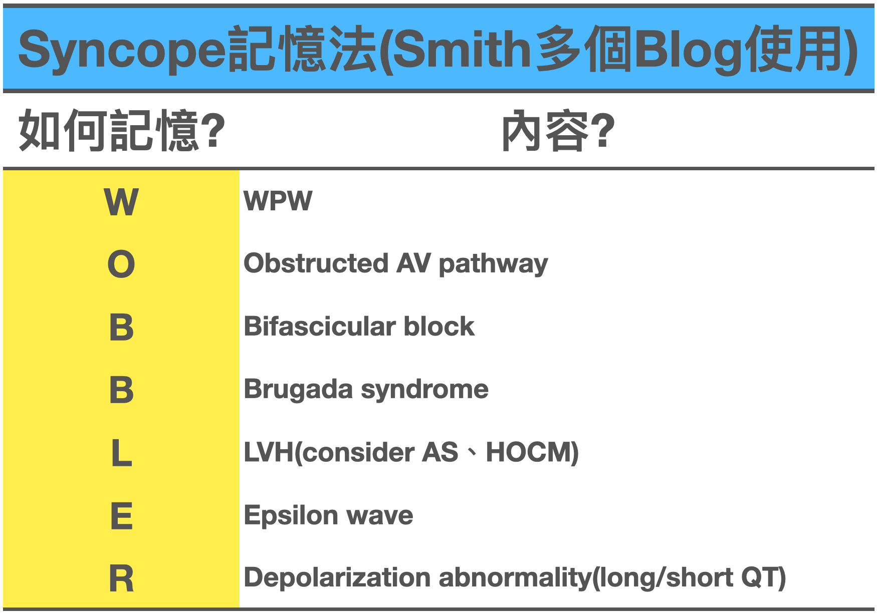 Smith等多個Blog使用