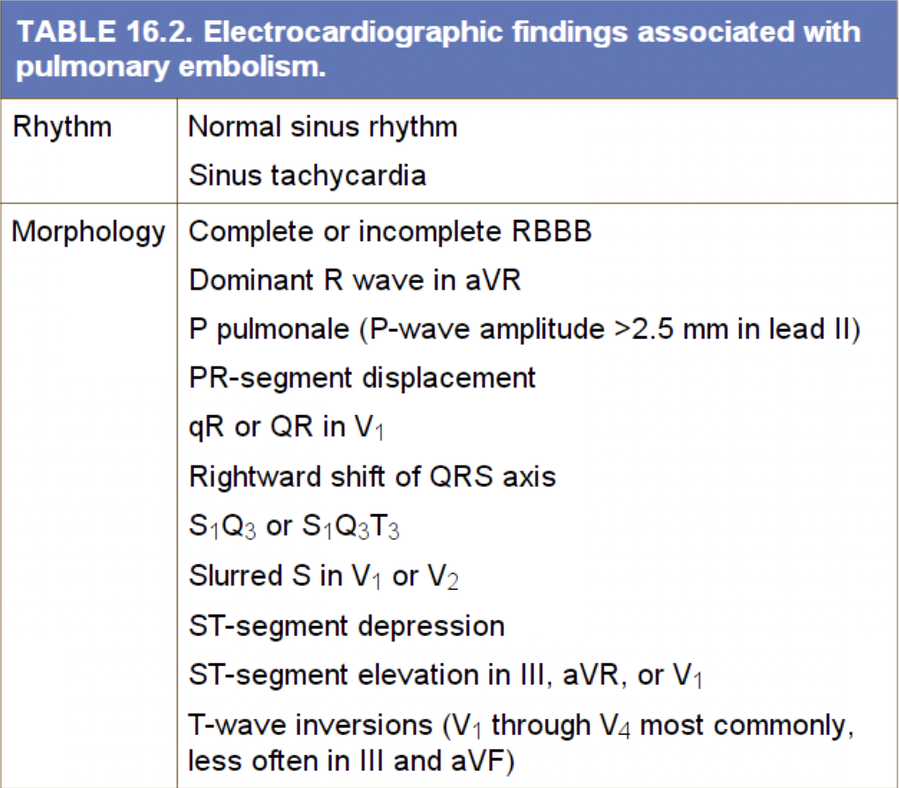 PE ECG findings總表