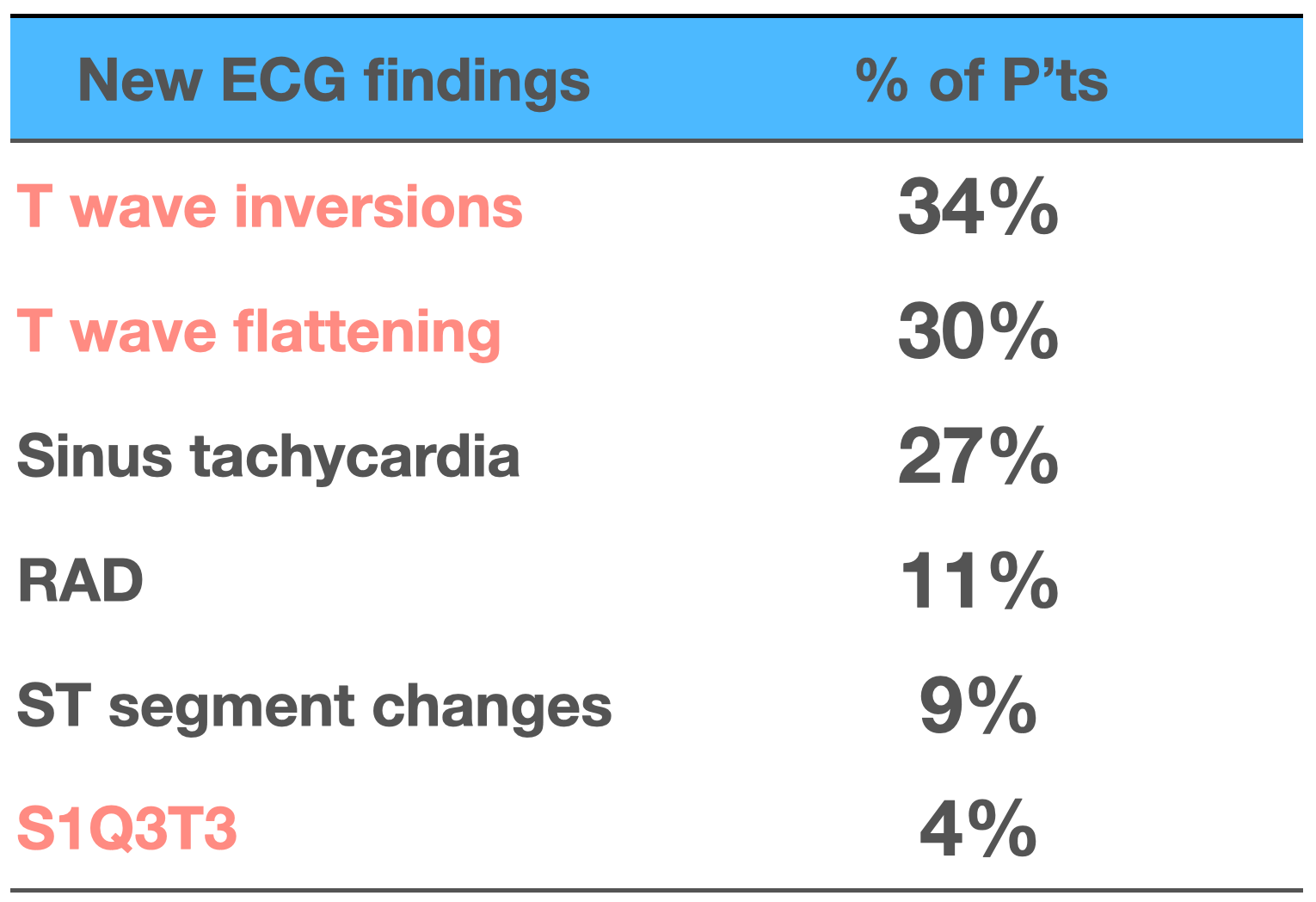 PE ECG findings