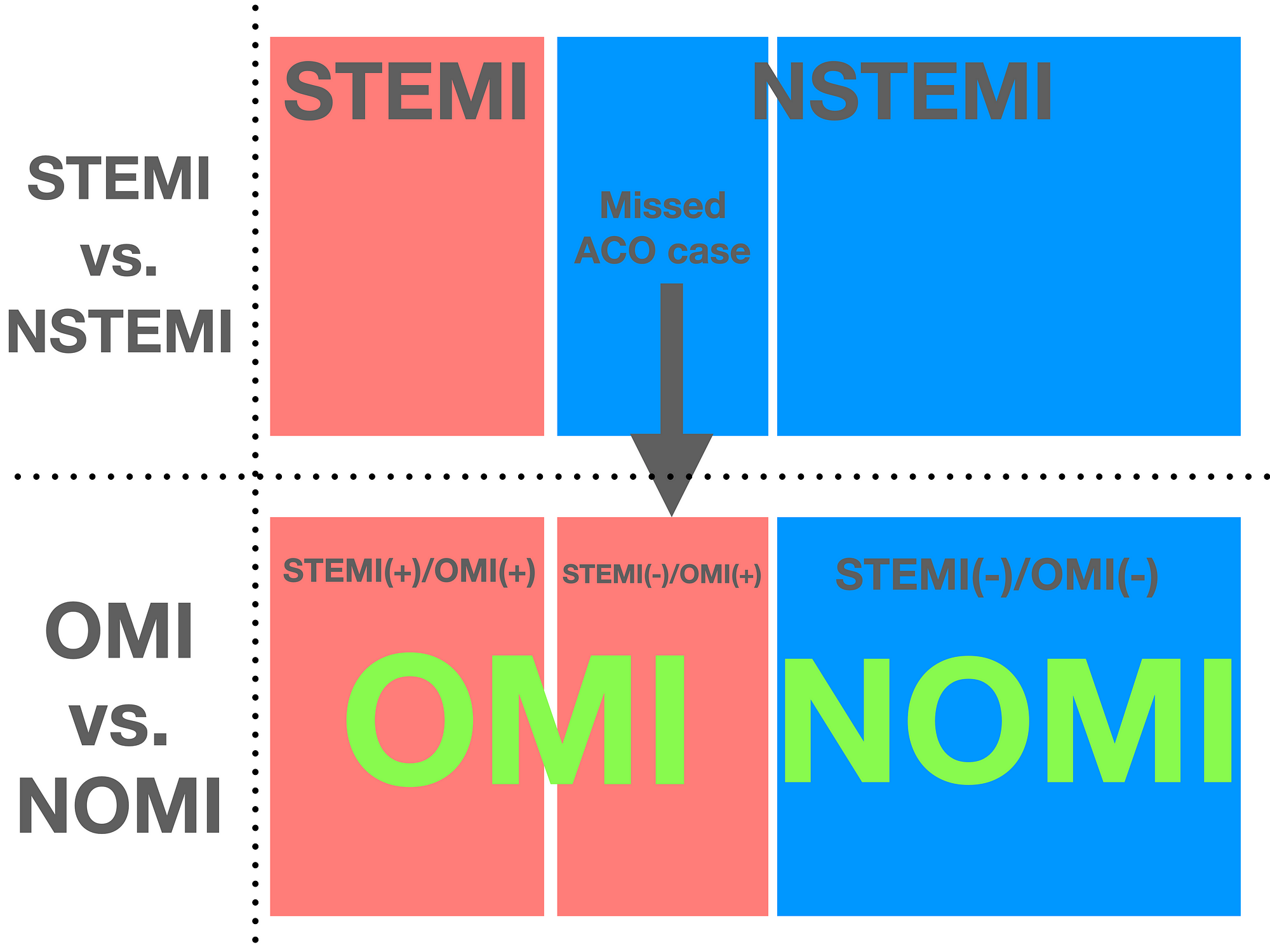 How to detect OMI in 10 Steps?