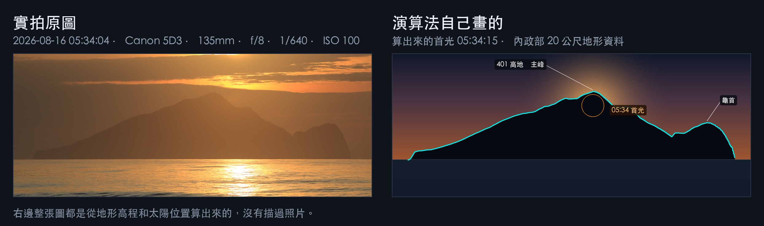 左為實拍原圖，右為從地形資料算出來的同一片天際線