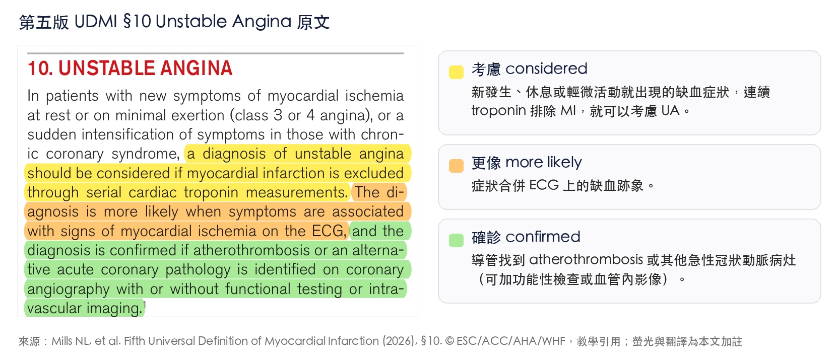 第五版 UDMI §10 Unstable Angina 原文，三層判準螢光標示＋中文翻譯