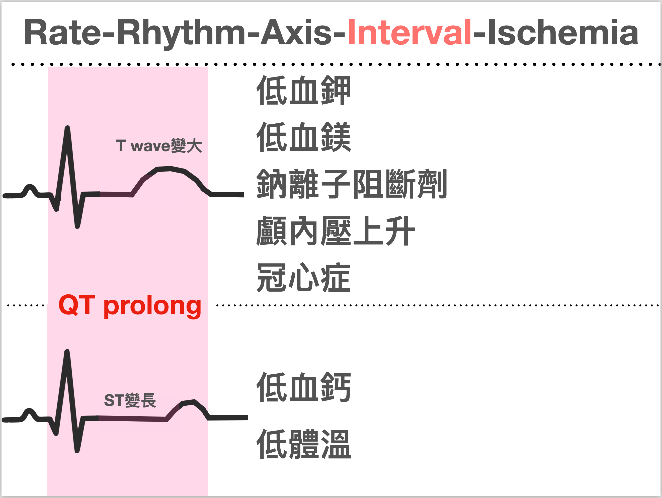 QT prolong的可能原因