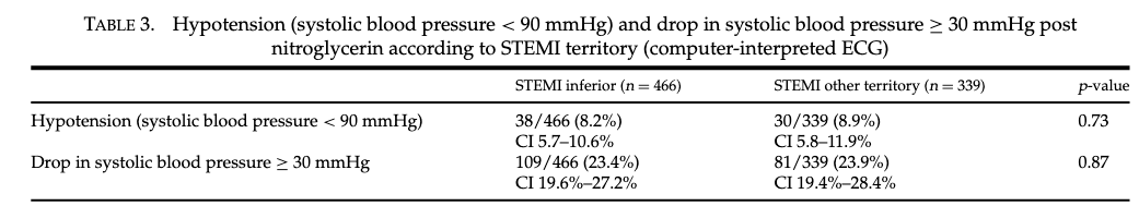 電腦判讀ECG分組