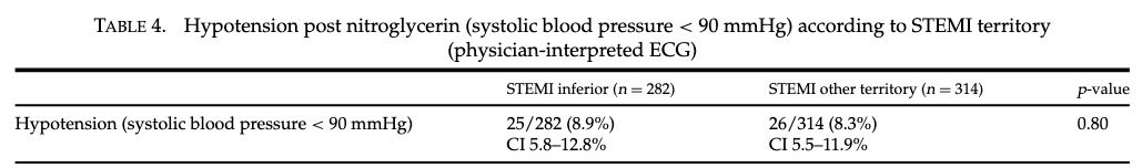急診醫師回顧 ECG 判讀