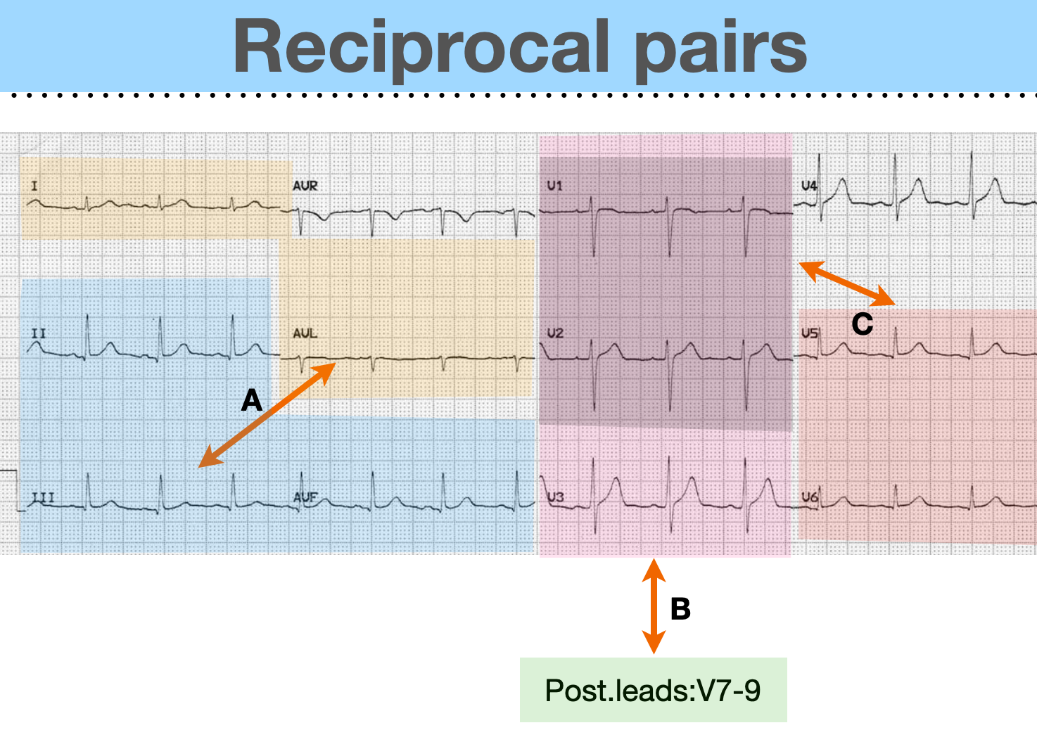 Reciprocal pairs