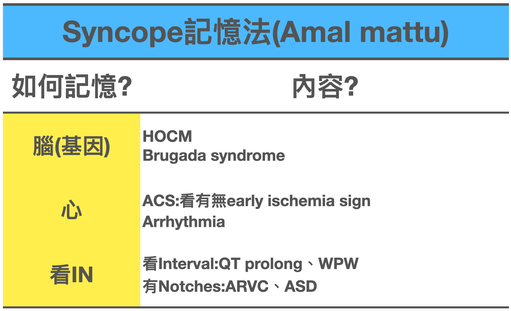 Amal mattu的記憶法