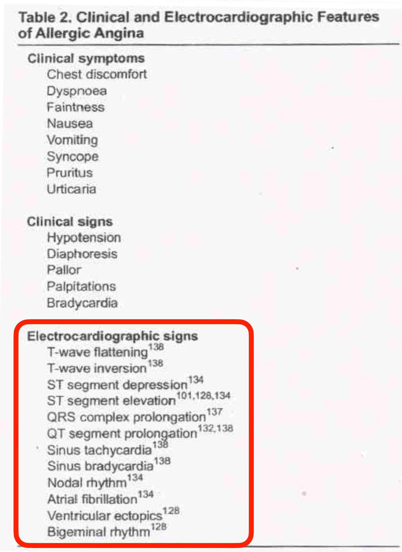 KS的臨床症狀和ECG features