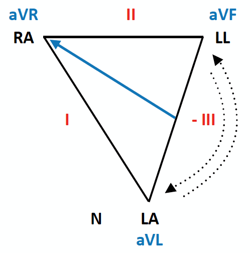 LA/LL reversal