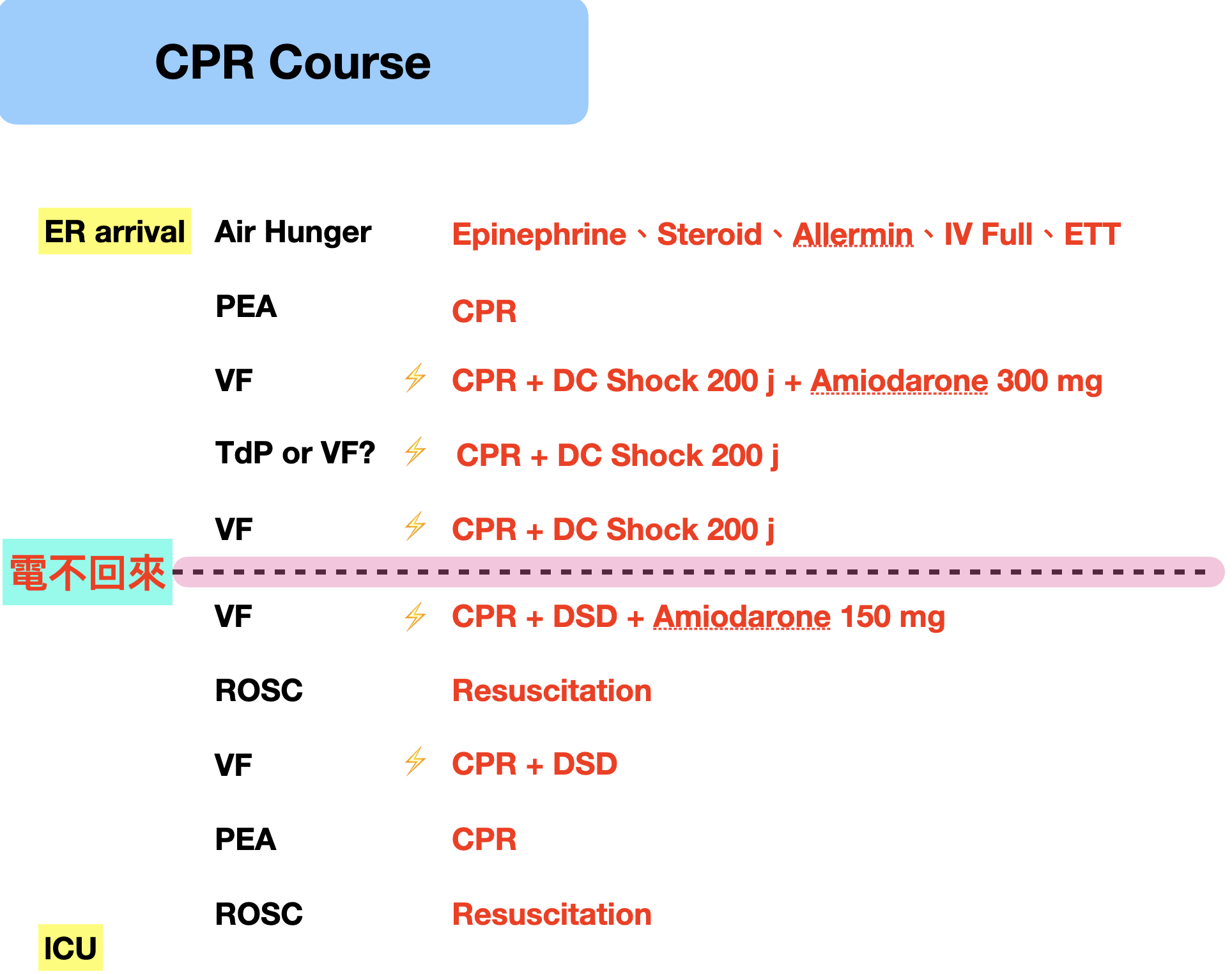 CPR course