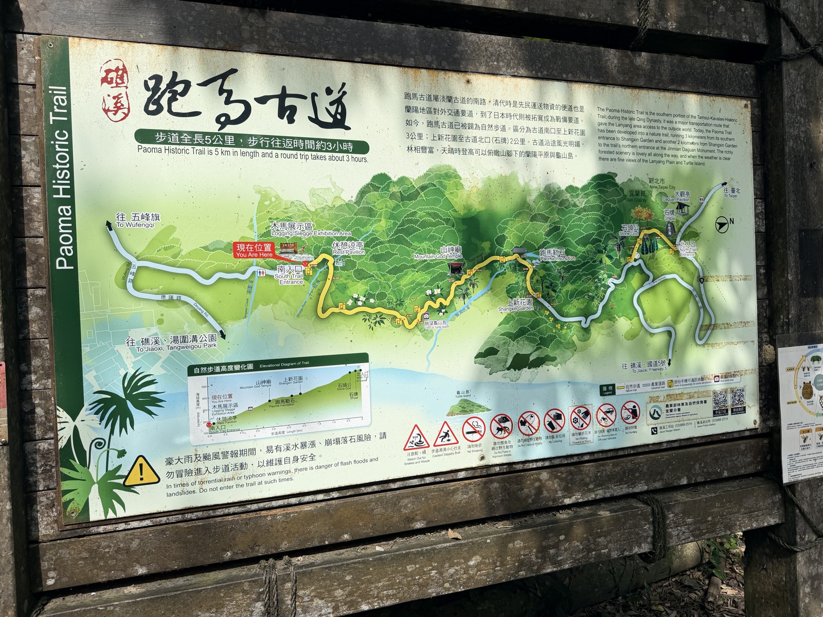 跑馬古道導覽圖