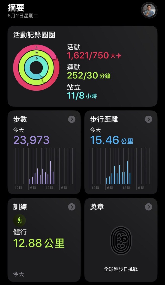 Apple Watch 今日數據